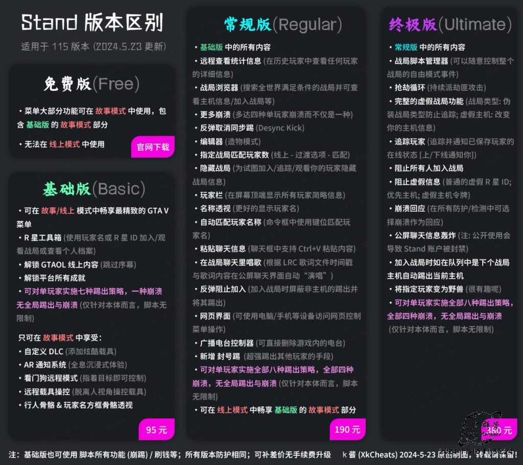 Stand版本区别-GTA5修改器Stand屎蛋教程论坛-GTA5付费修改器教程-七彩资源网 - 综合优质网络资源收集分享_游戏辅助资源网_爱资源_爱分享